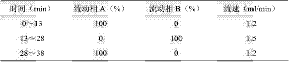 Water-soluble vitamin freeze-dried preparation for injection and preparation method thereof