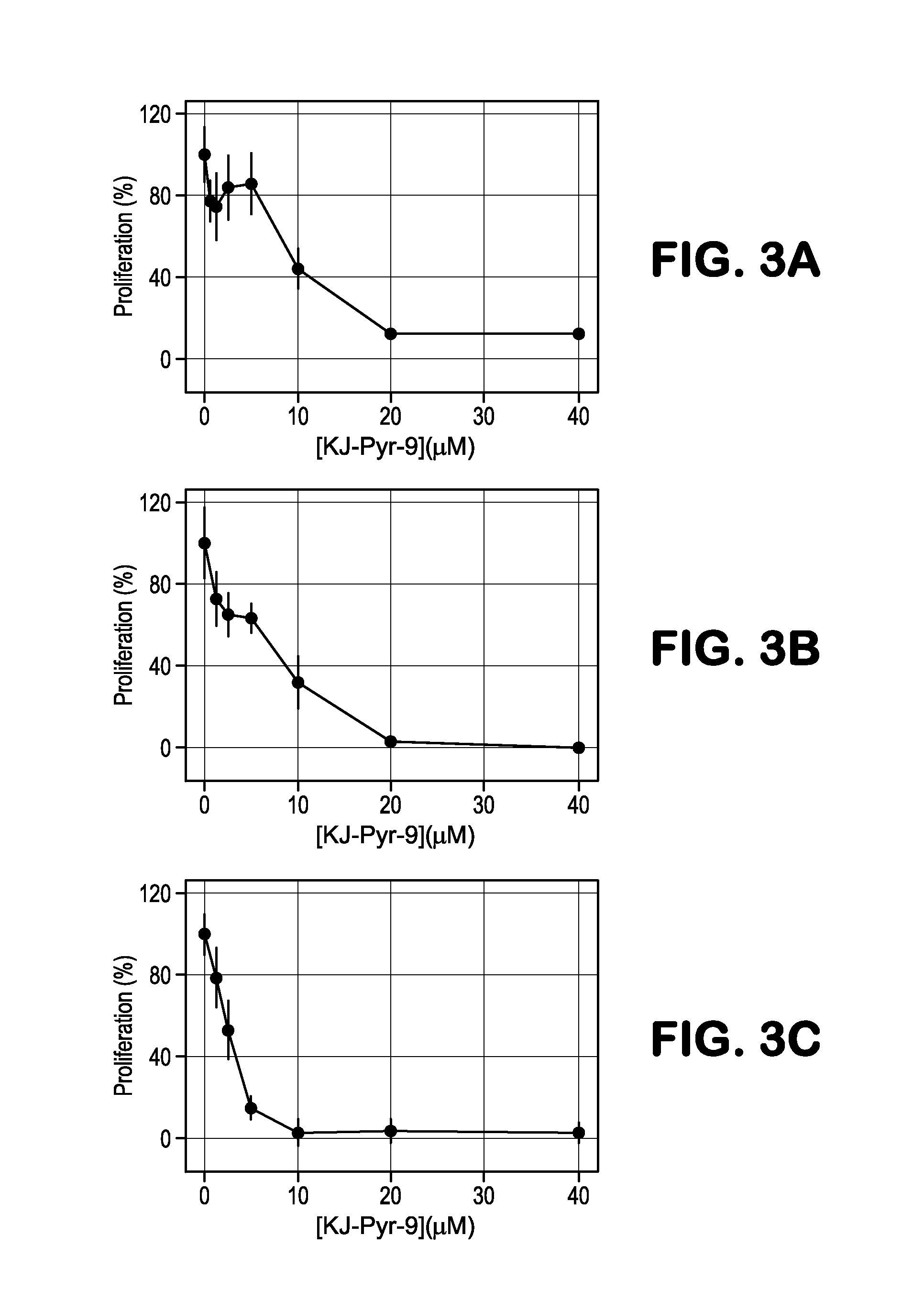 Small molecule c-myc inhibitors