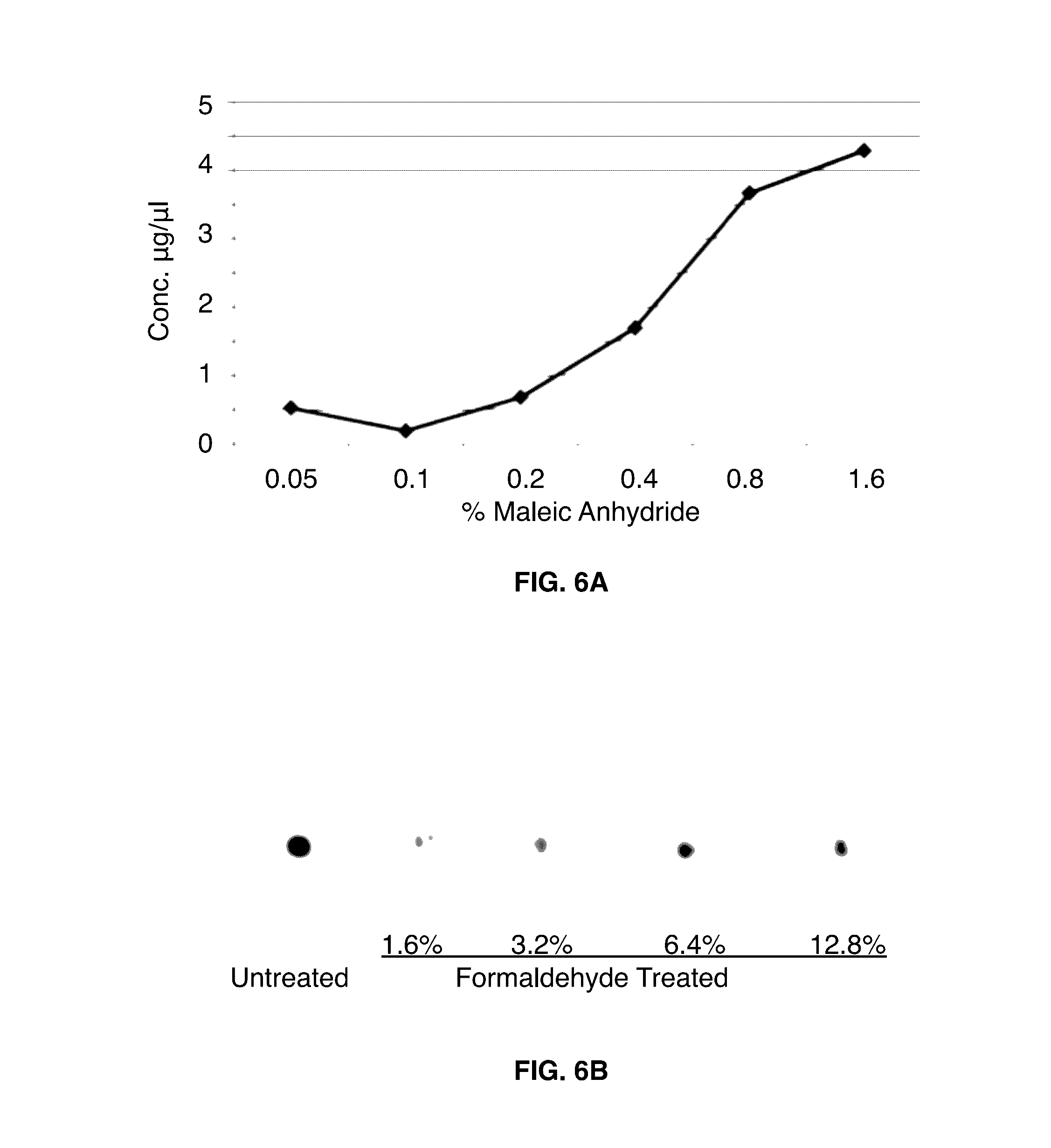 Methods for retrieving antigens using aldehyde scavenging agents