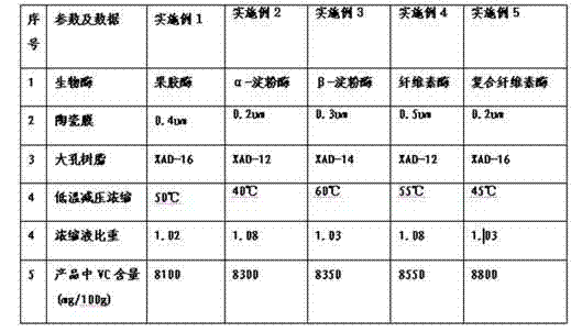 Method for preparing high-strength lightweight aggregate by use of building waste residue, casting waste sand and sludge