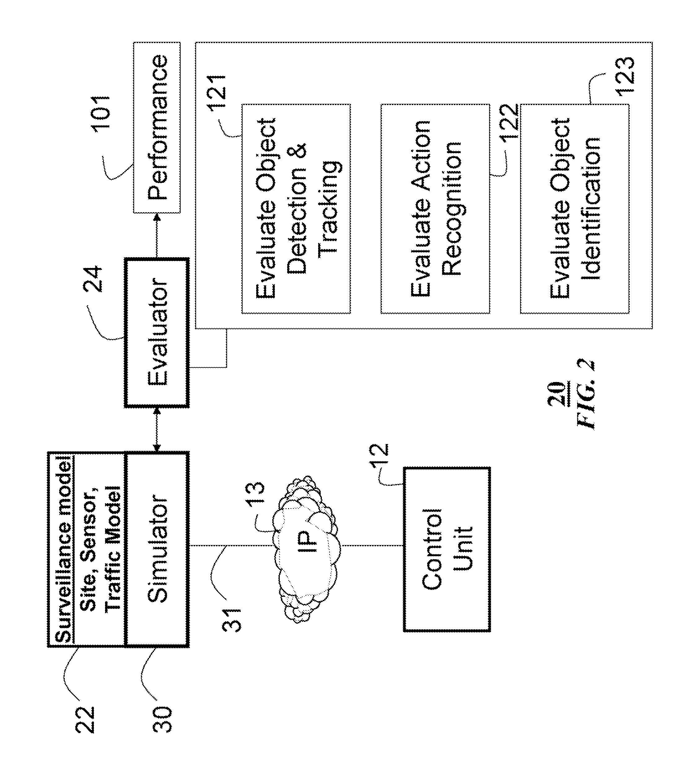 System and Method for Measuring Performances of Surveillance Systems