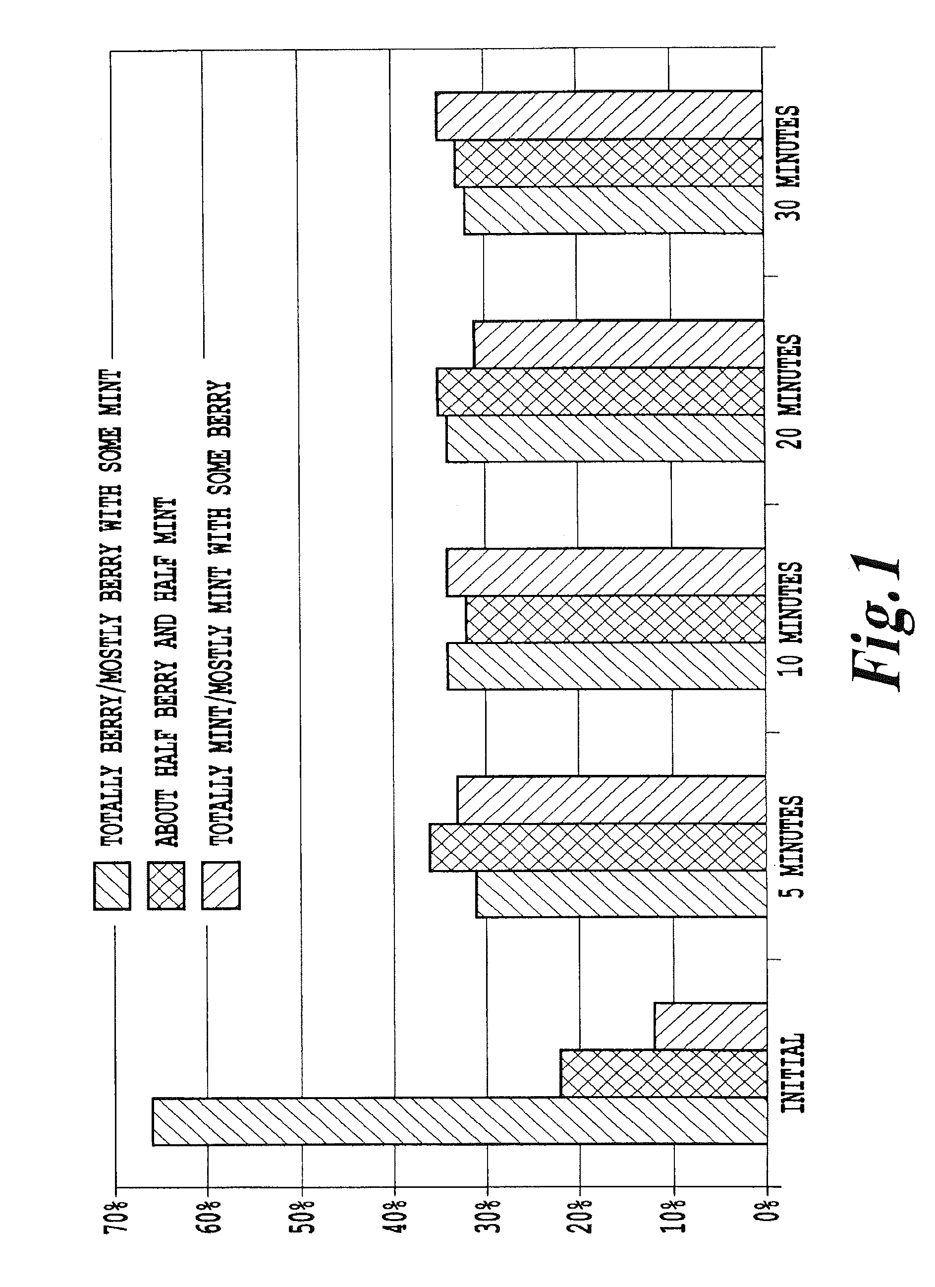 Chewing gum compositions providing flavor release profiles