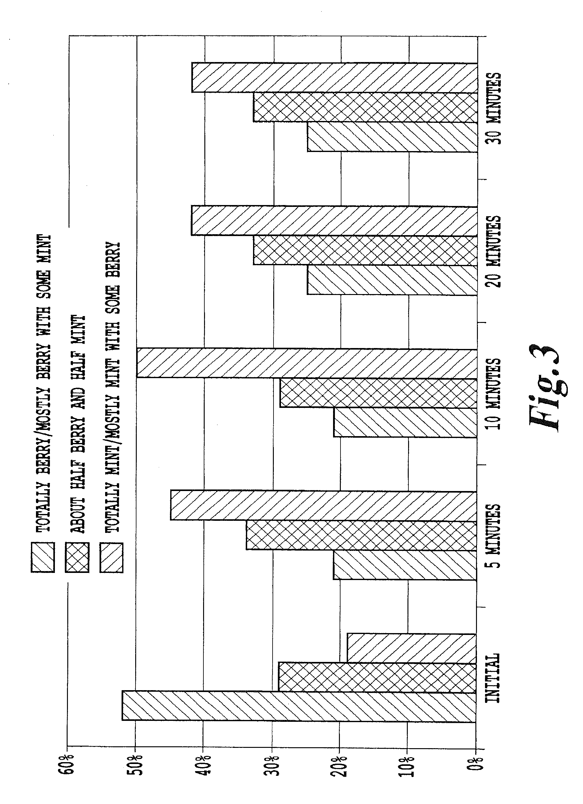 Chewing gum compositions providing flavor release profiles