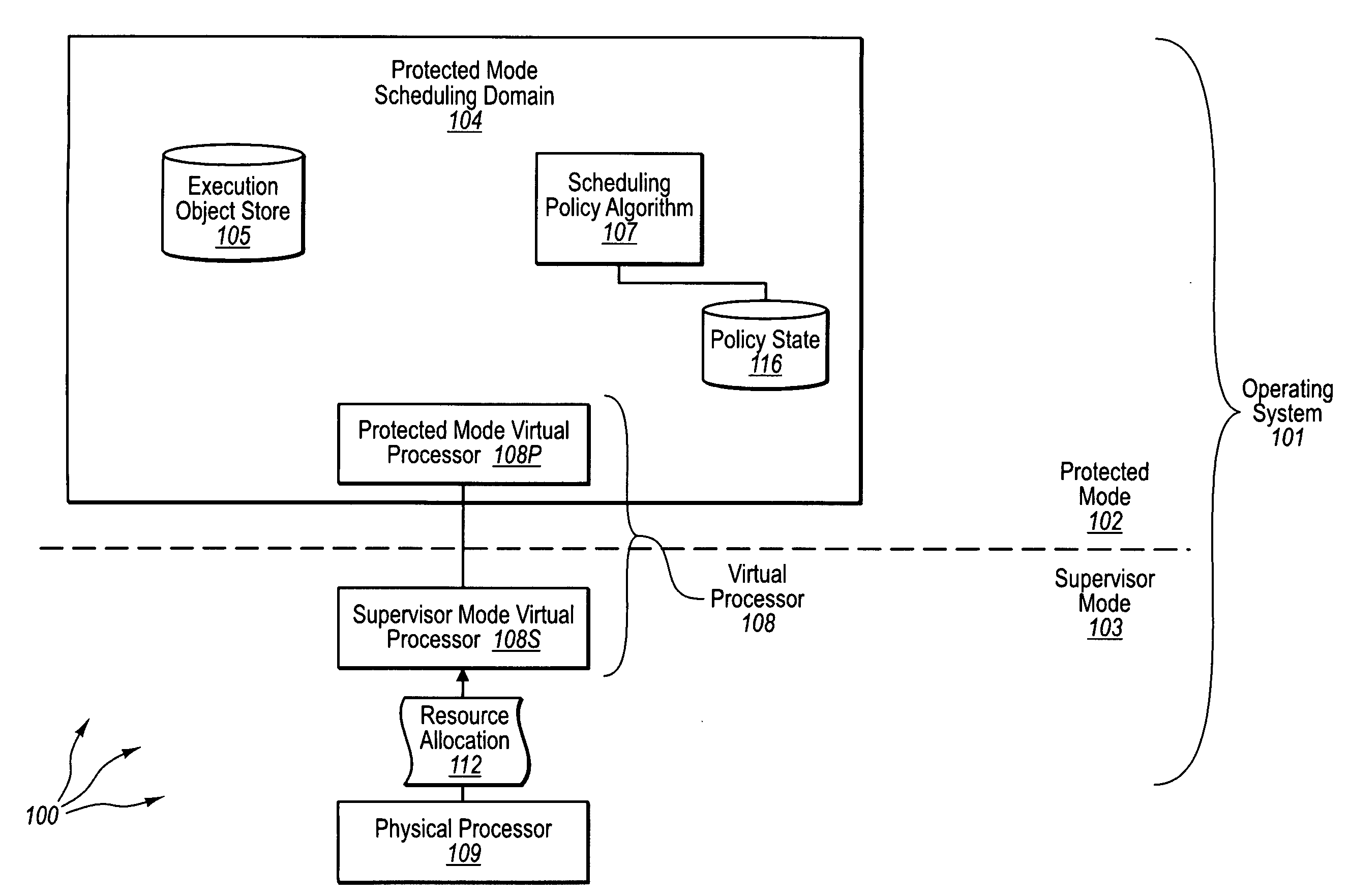 Protected mode scheduling of operations