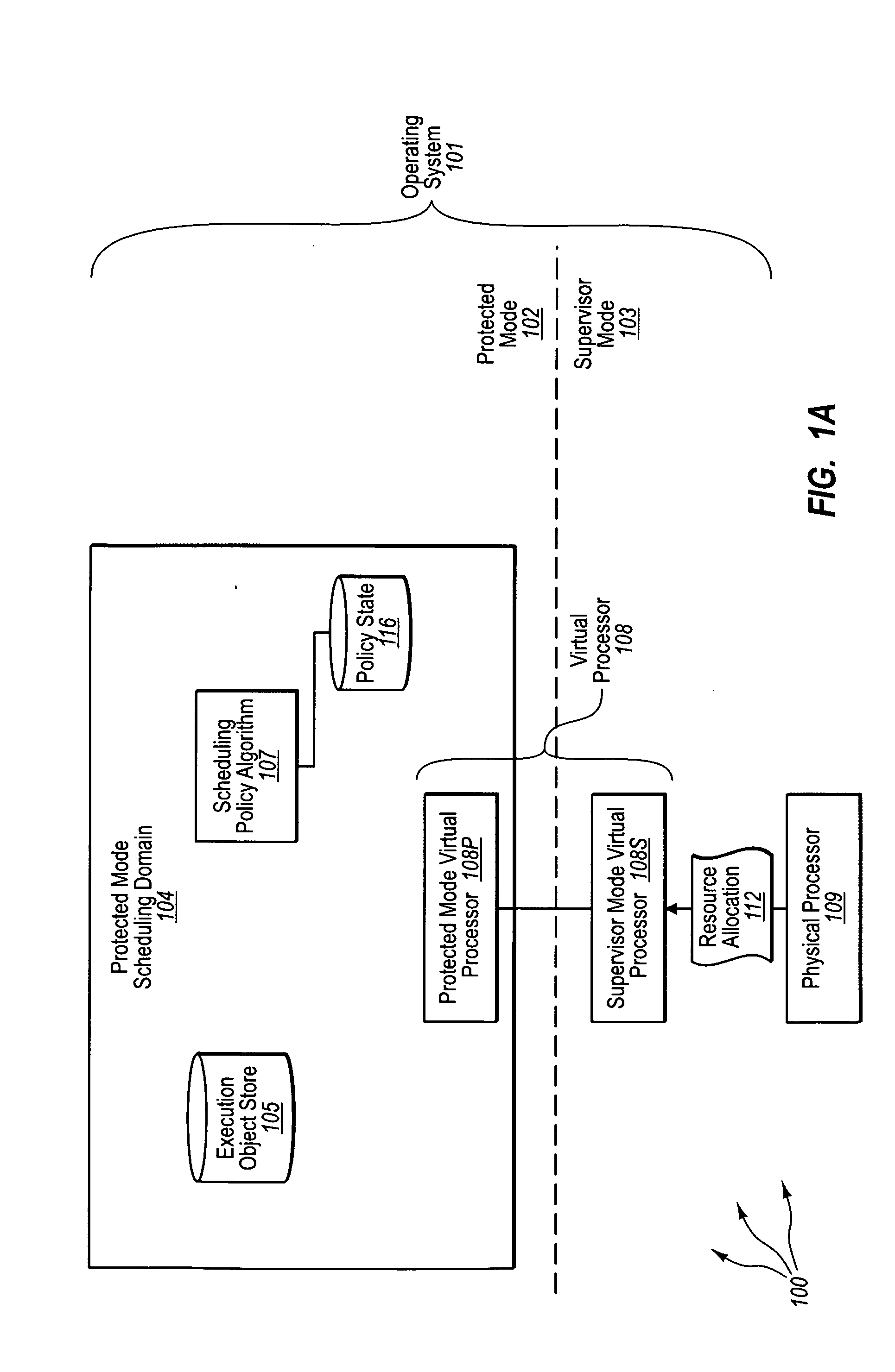 Protected mode scheduling of operations