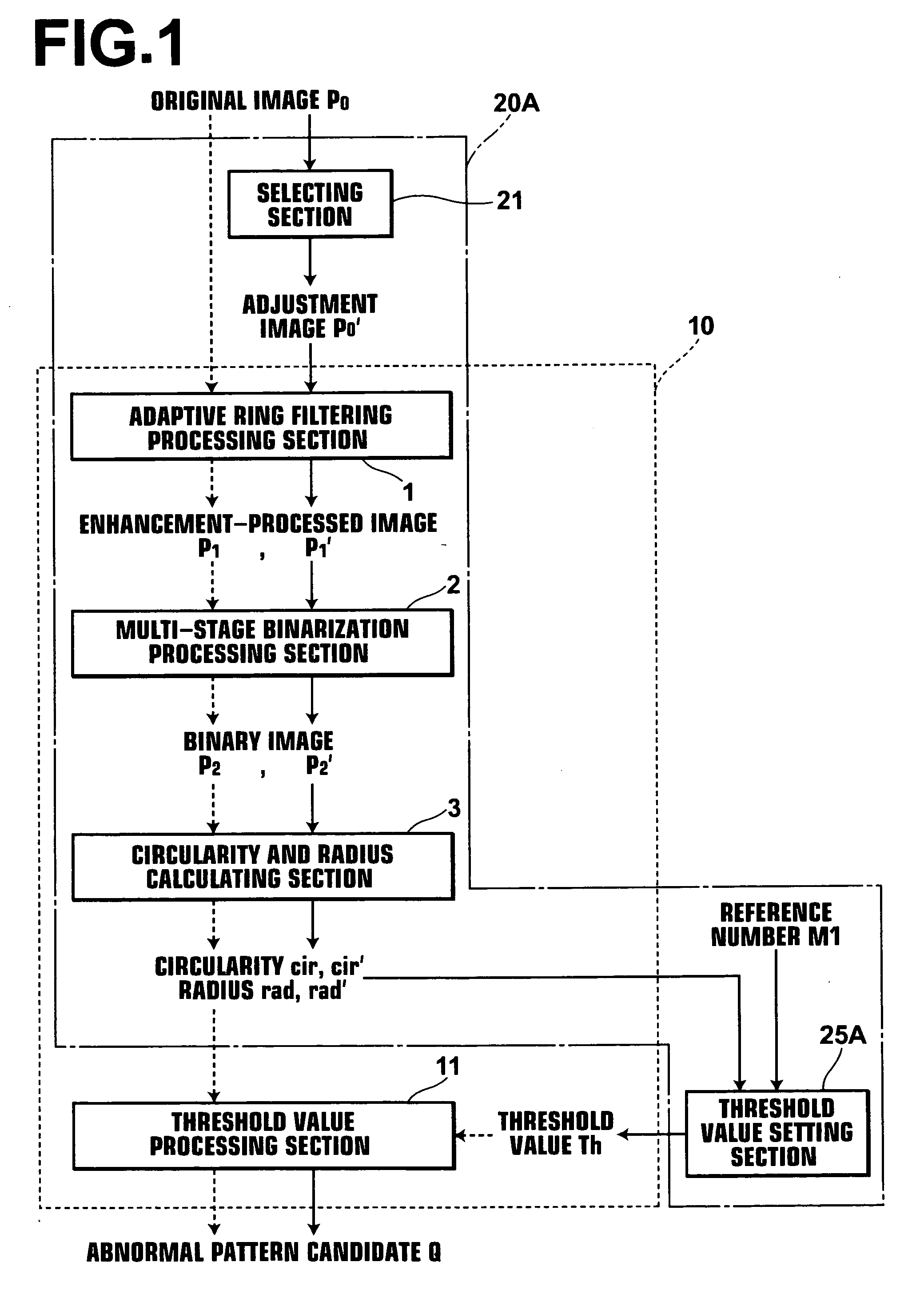 Abnormal pattern candidate detecting method and apparatus