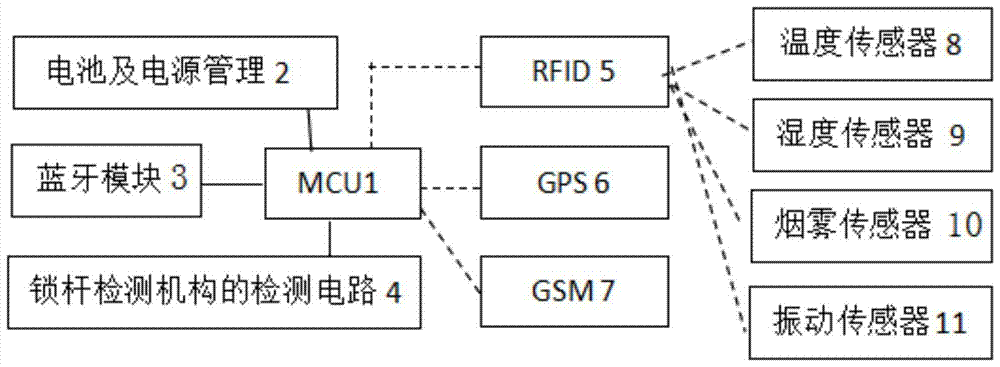 An anti-counterfeit verification electronic blockade based on mobile phone read and write operations and its application method