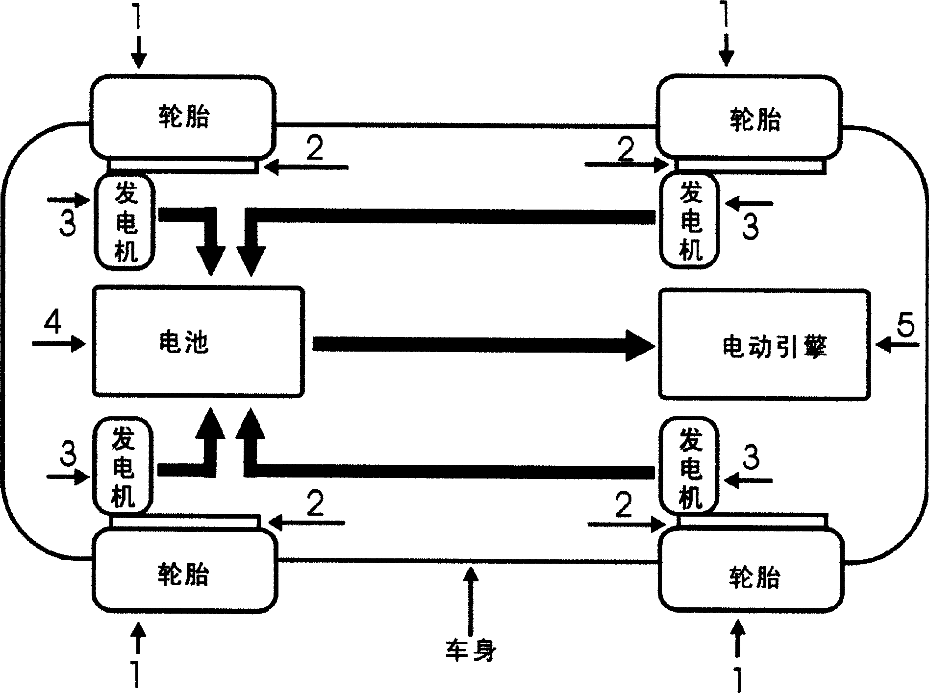 Autocharging method of electric power automobile and its system