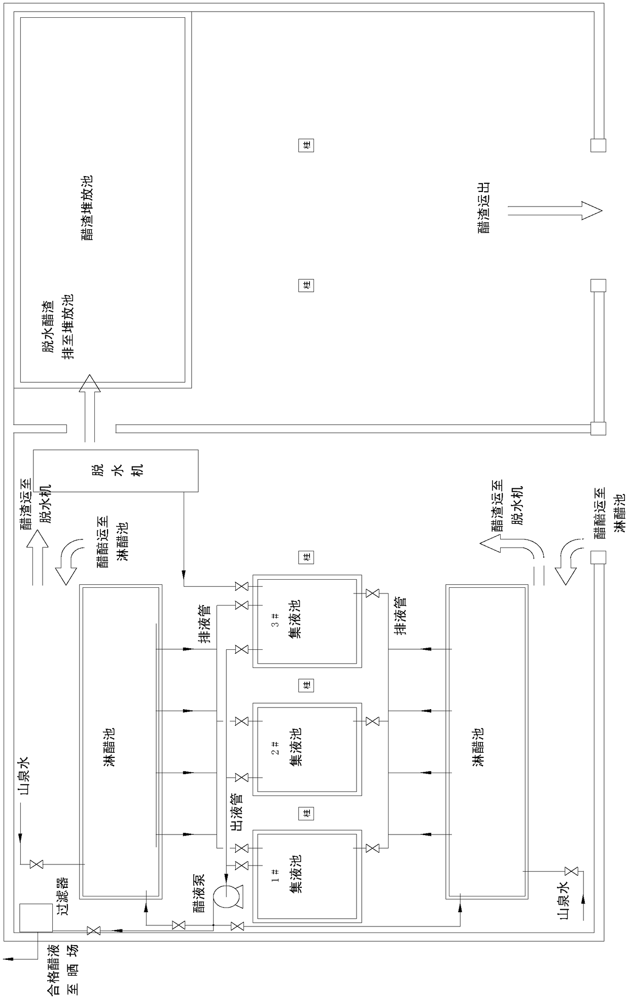 Vinegar pouring method for Chishui city sun-dried vinegar