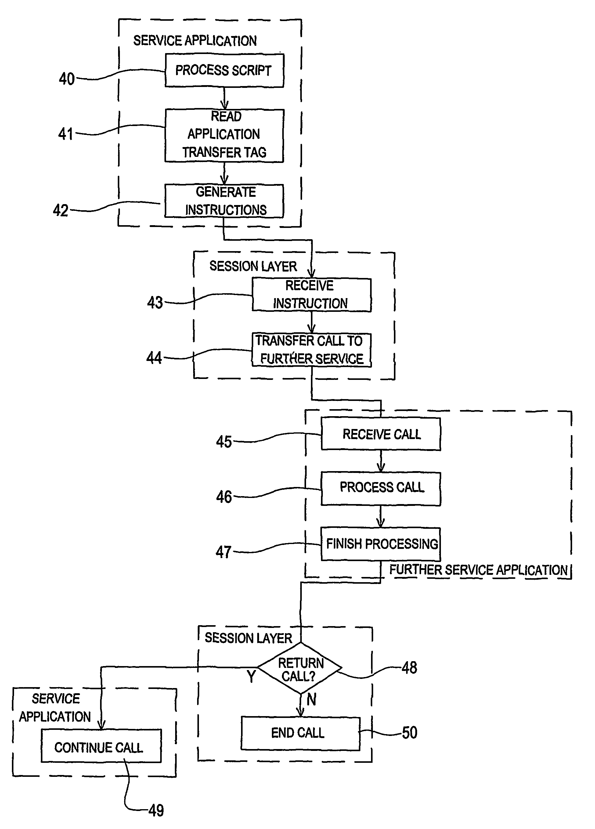 Voice mark-up language and interpreter