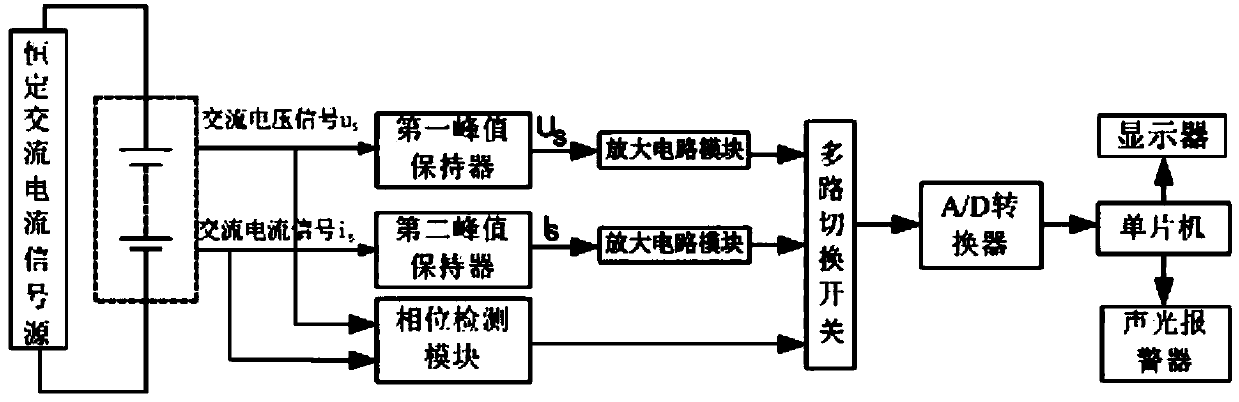 Method and system for monitoring residual capacity of storage battery on line based on internal resistance method