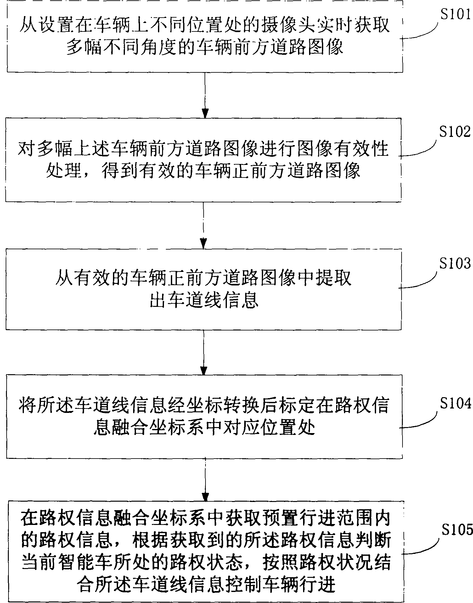 Intelligent vehicle running control method and system