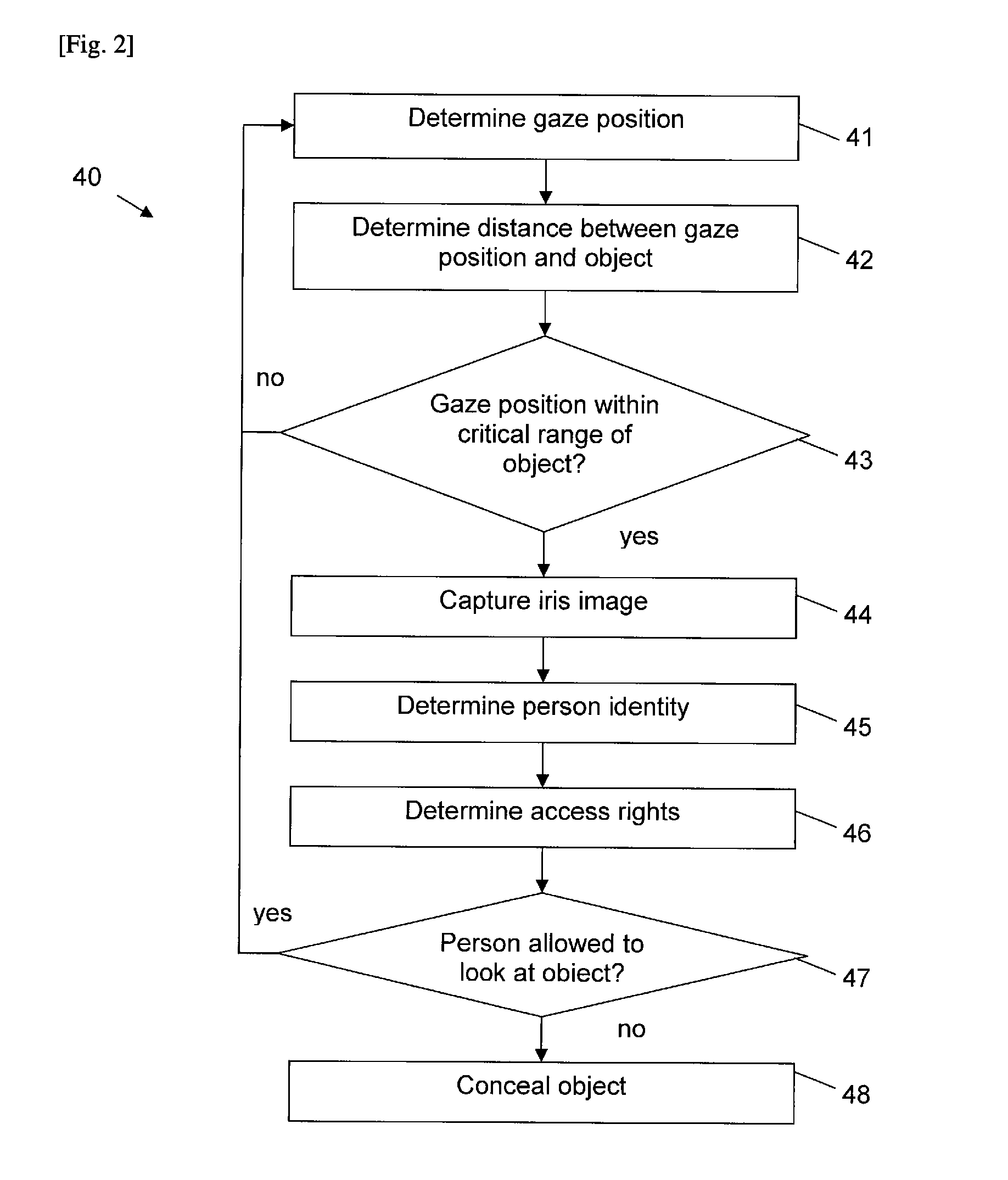 Operating a display of a user equipment