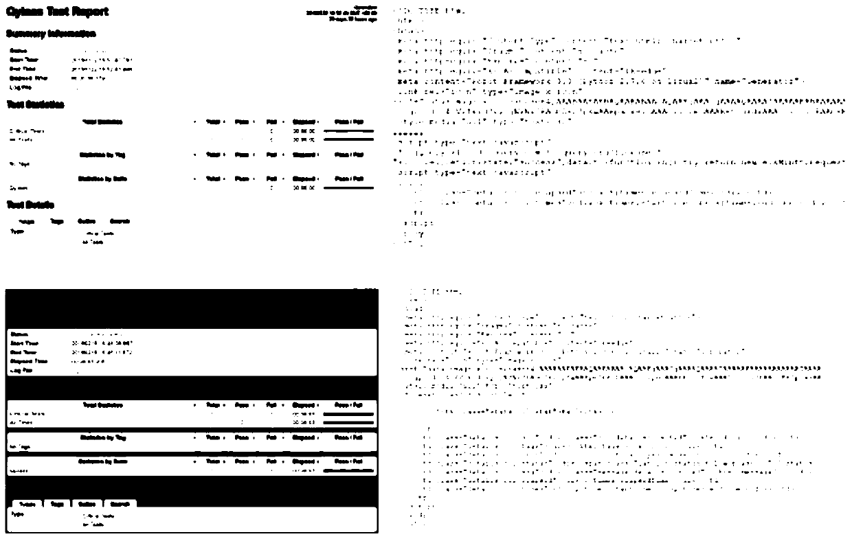 A system and method for continuous integration report publishing