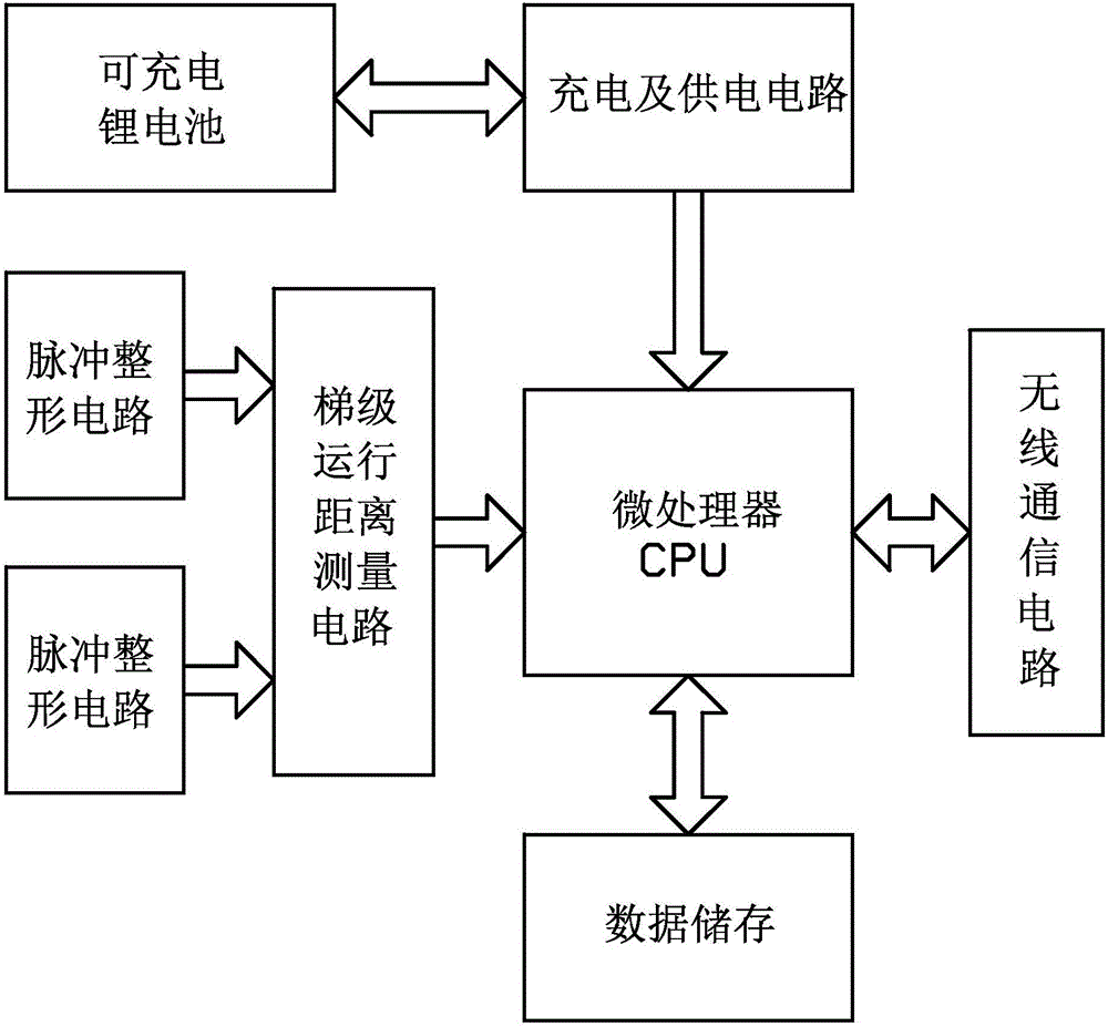 Step and skirt panel safety gap measurement and hidden danger positioning system and method for escalator