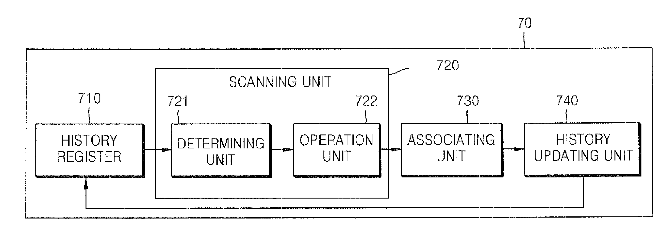 Handover method and apparatus using handover history