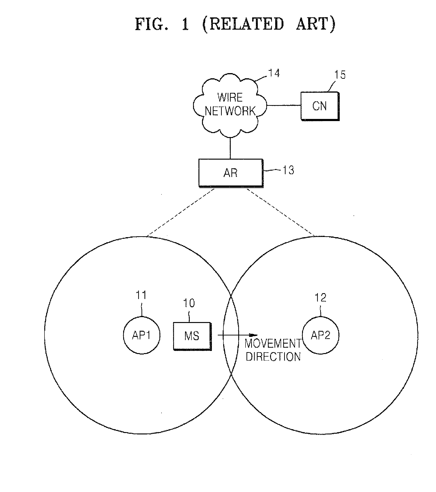 Handover method and apparatus using handover history