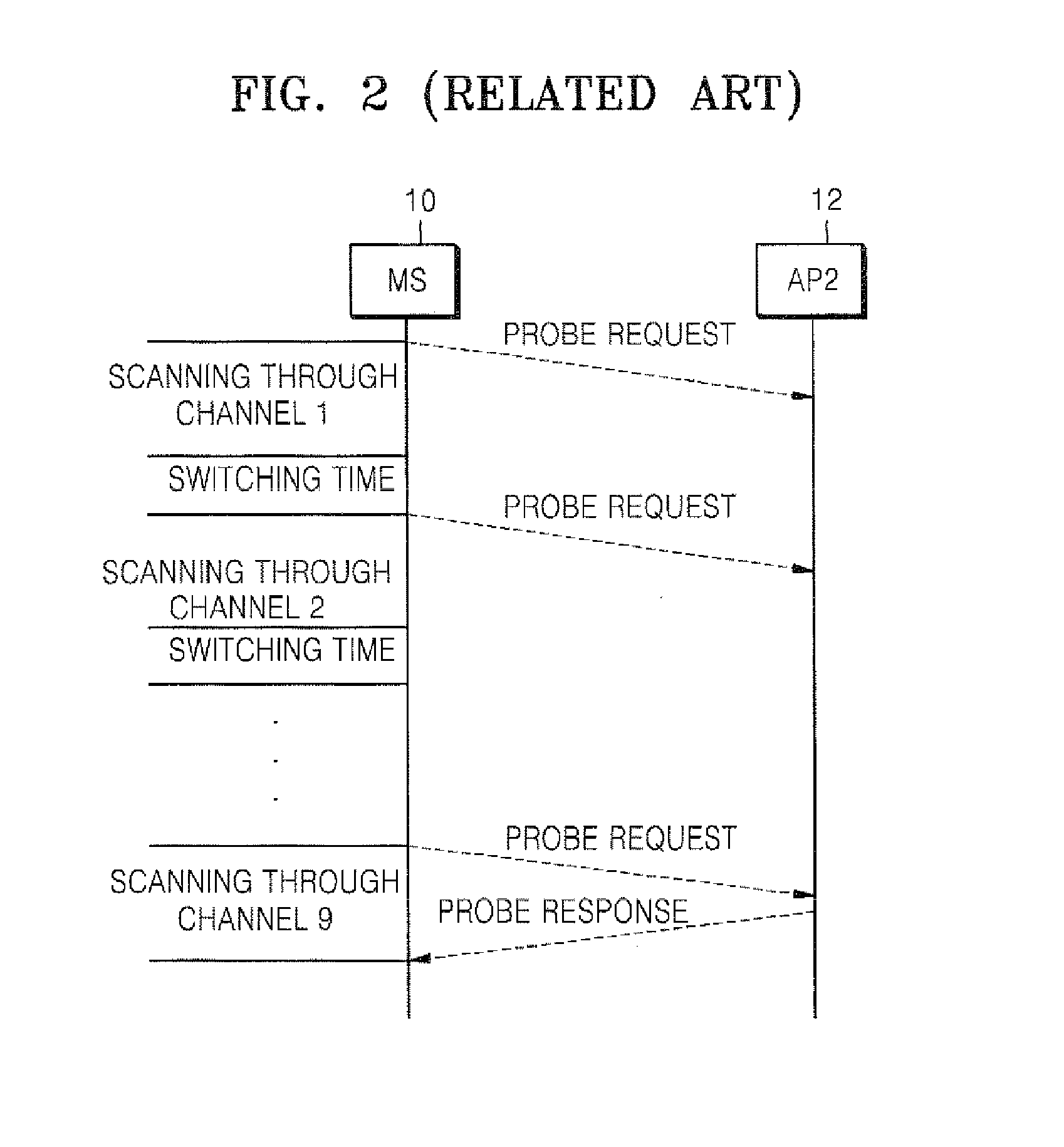 Handover method and apparatus using handover history