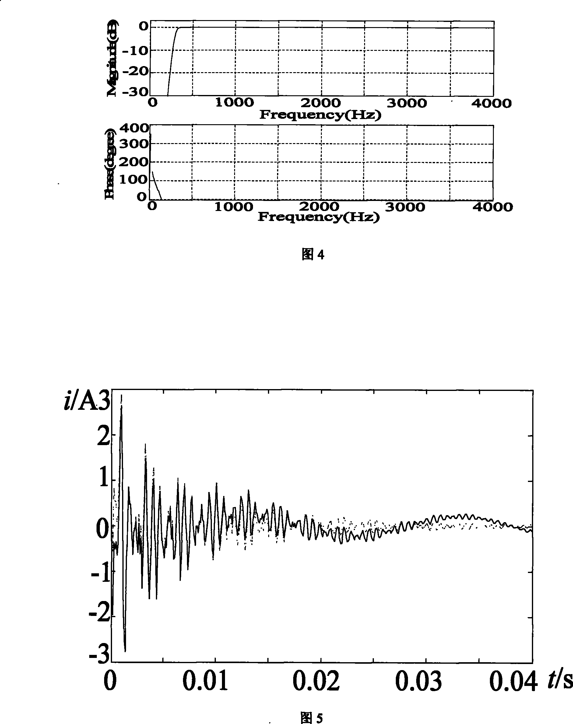 Failure line selection method of small current ground system by using simulation after zero mode current measure