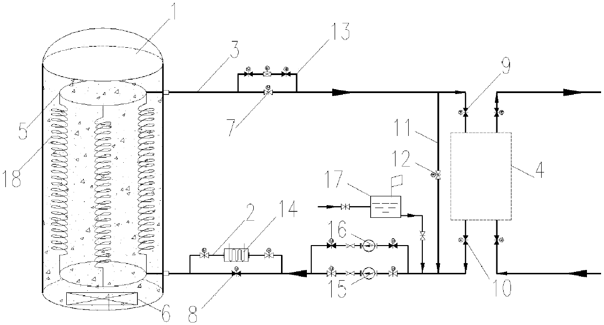 Fused salt heat storage and heat-conducting oil heat transfer system as well as heat conducting method