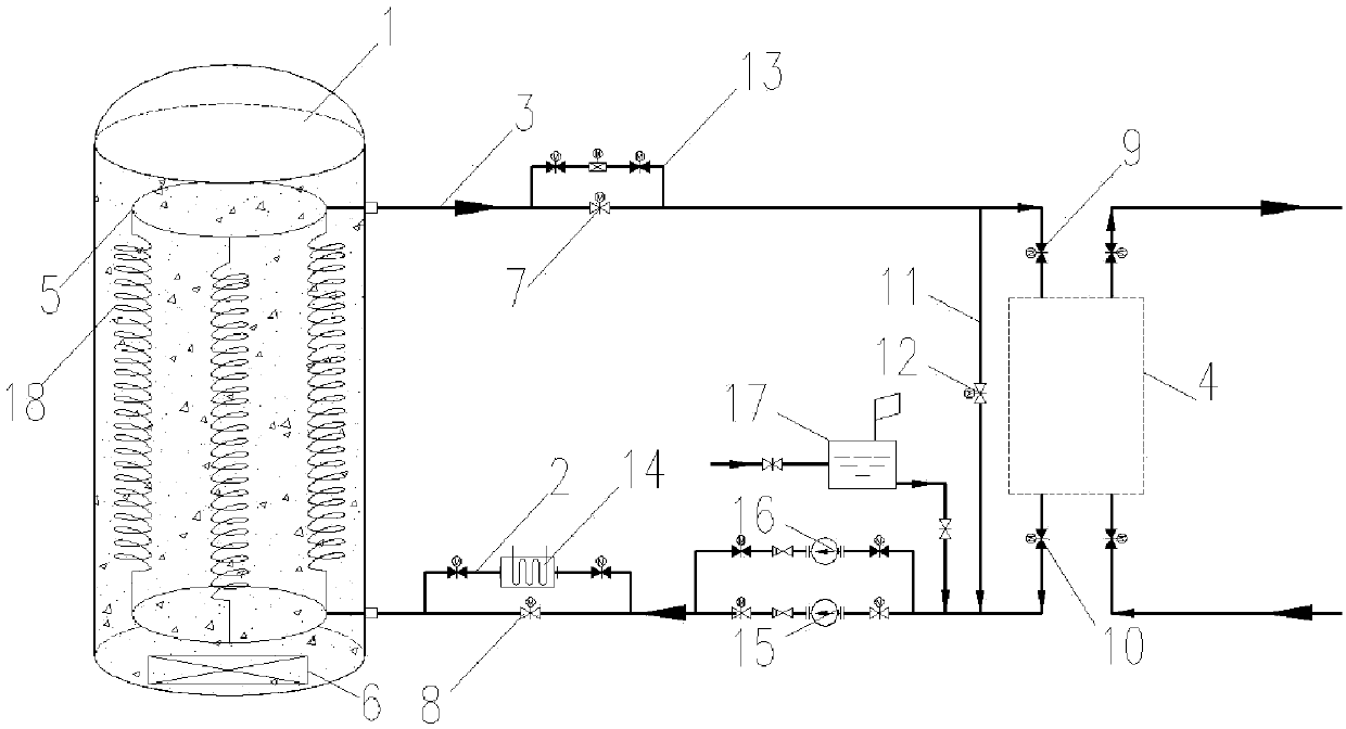 Fused salt heat storage and heat-conducting oil heat transfer system as well as heat conducting method