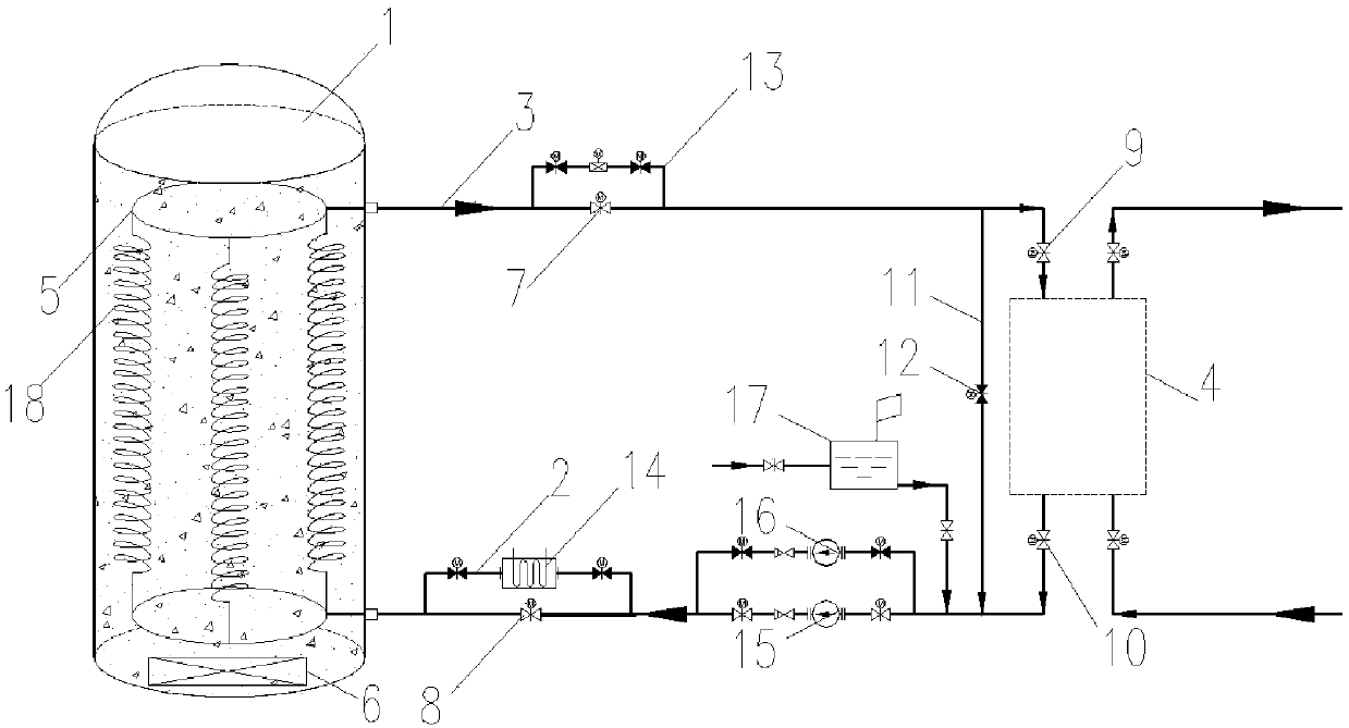 Fused salt heat storage and heat-conducting oil heat transfer system as well as heat conducting method