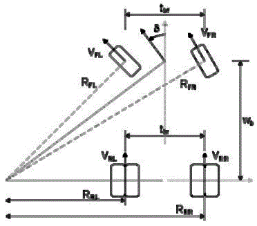 Electronic differential control method and electrically driven mine car using same