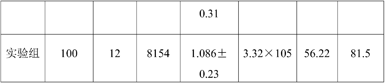 Laying hen feed increasing egg production rate