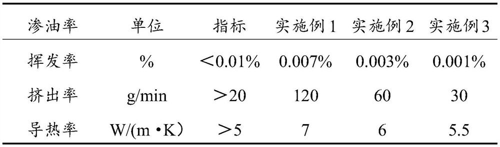 Low-volatility double-cross-linking heat-conducting phase change gel and preparation method thereof