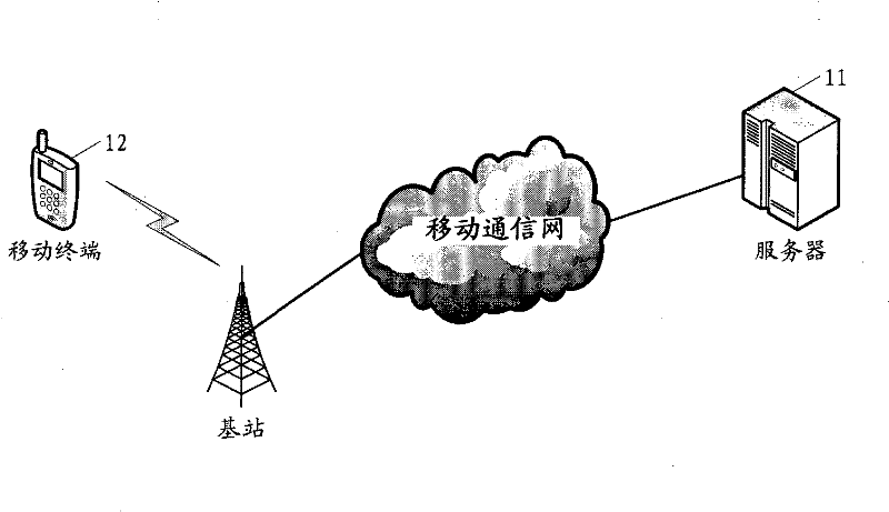 Rubbish voice filtering method based on mobile communication network and system thereof