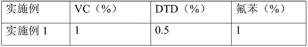 Lithium ion battery employing non-aqueous electrolyte