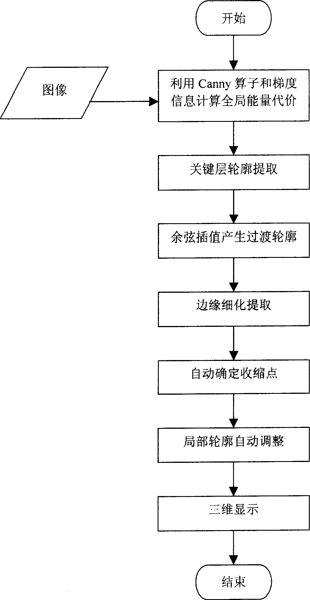 Three-dimensional dividing method for medical images