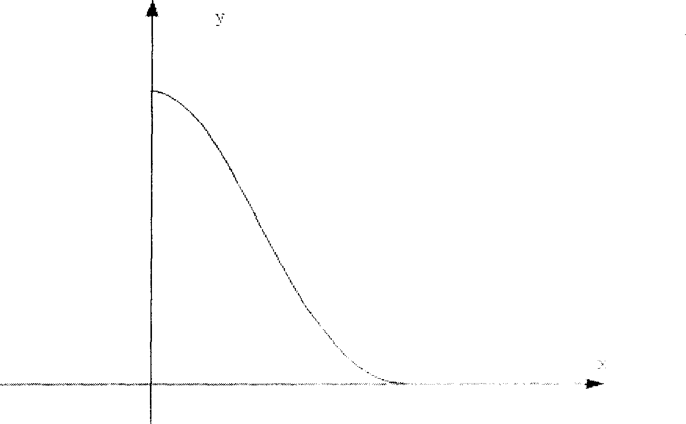 Three-dimensional dividing method for medical images