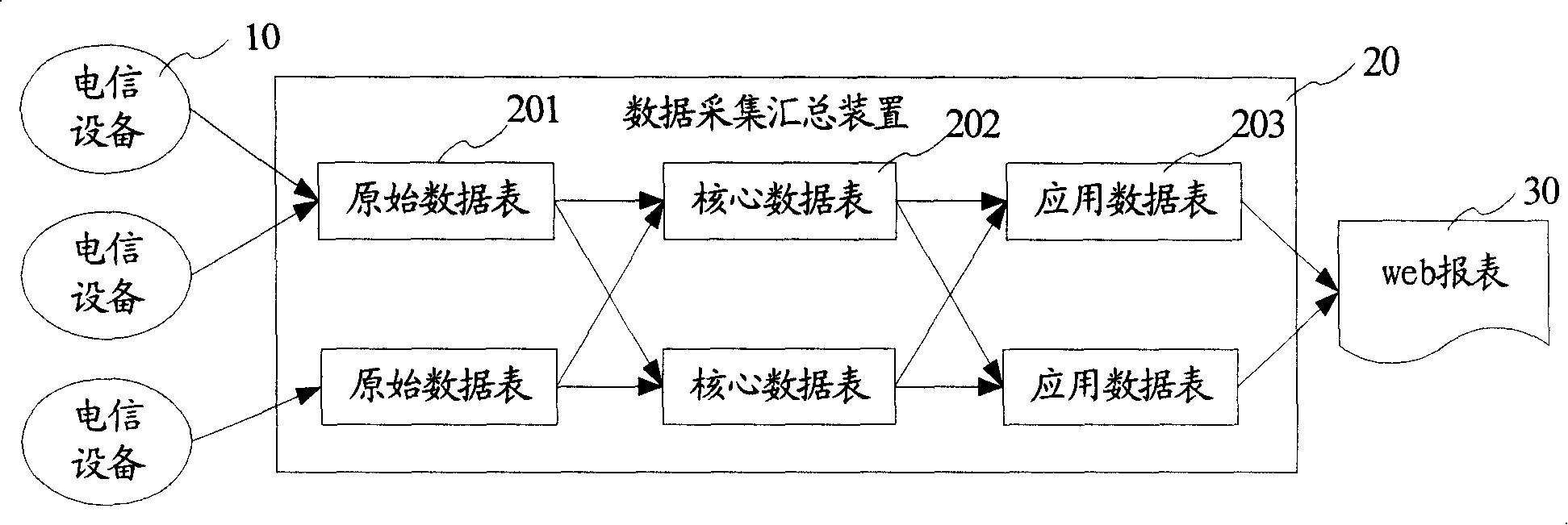 A method and system for monitoring data collection and summary status