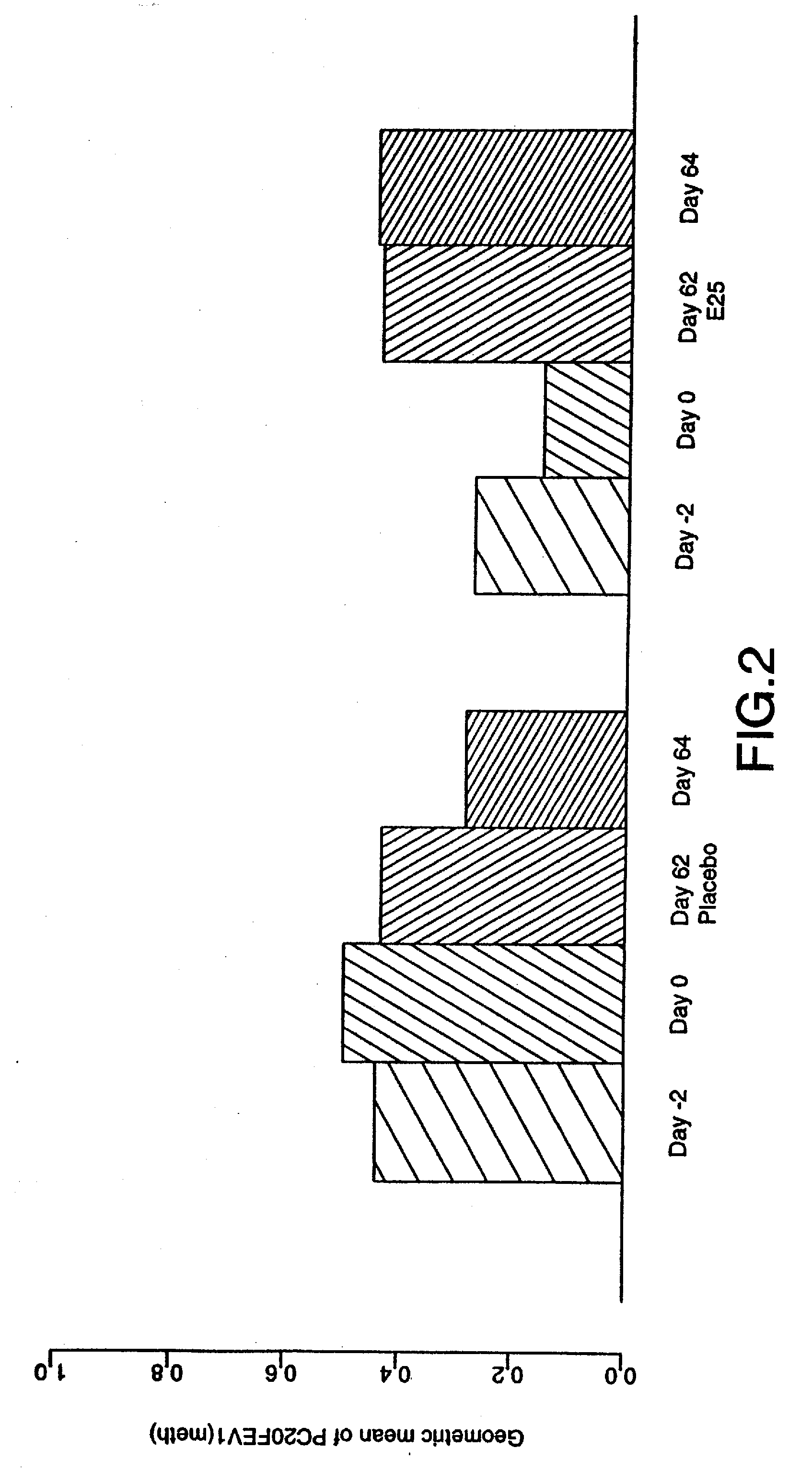 Methods for treatment of allergic asthma