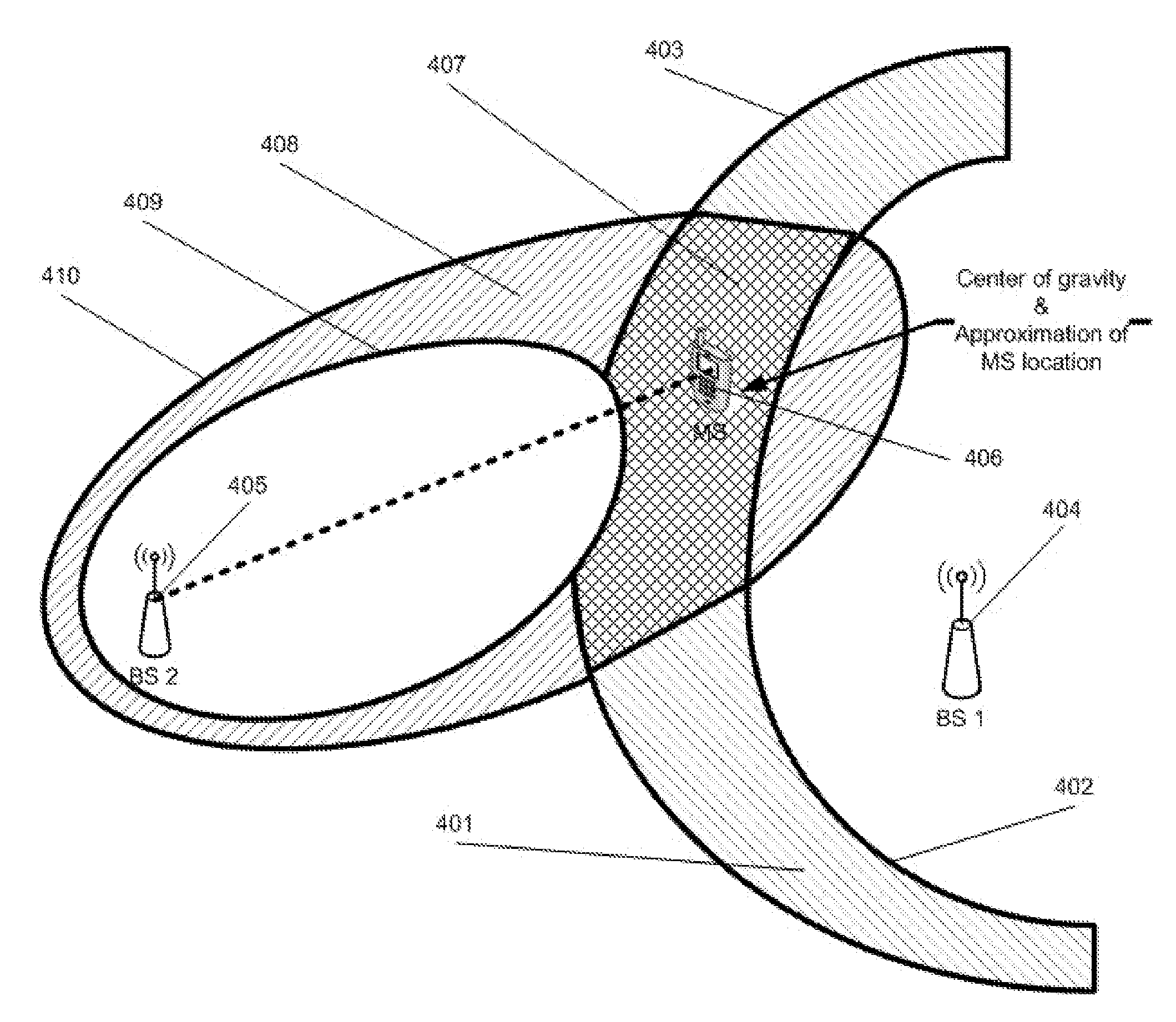 Iterative Localization Techniques