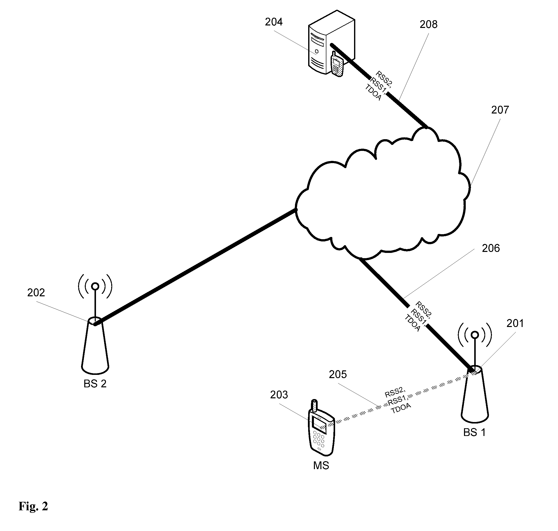 Iterative Localization Techniques