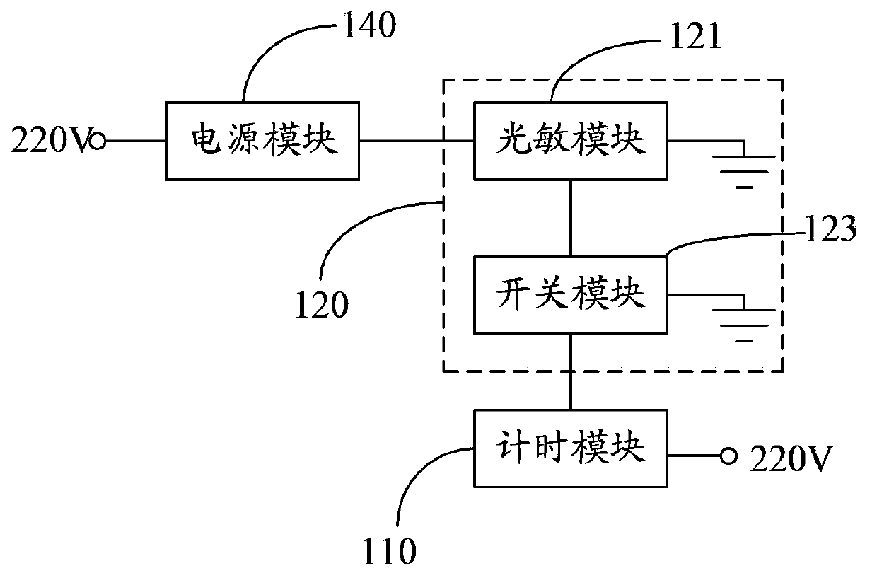 Test circuit for discharge time of lamp