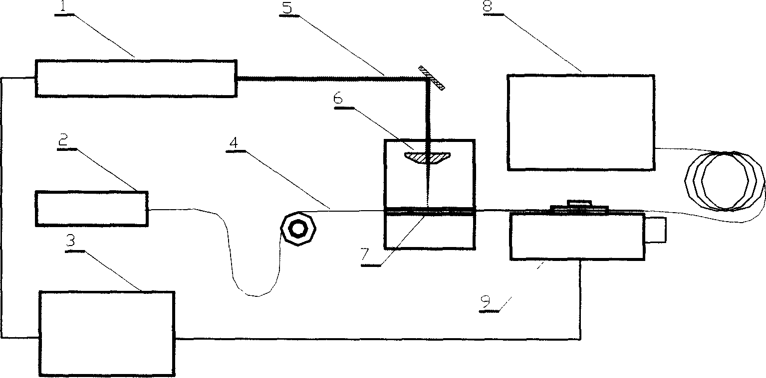 Method for making long period optical fibre grating