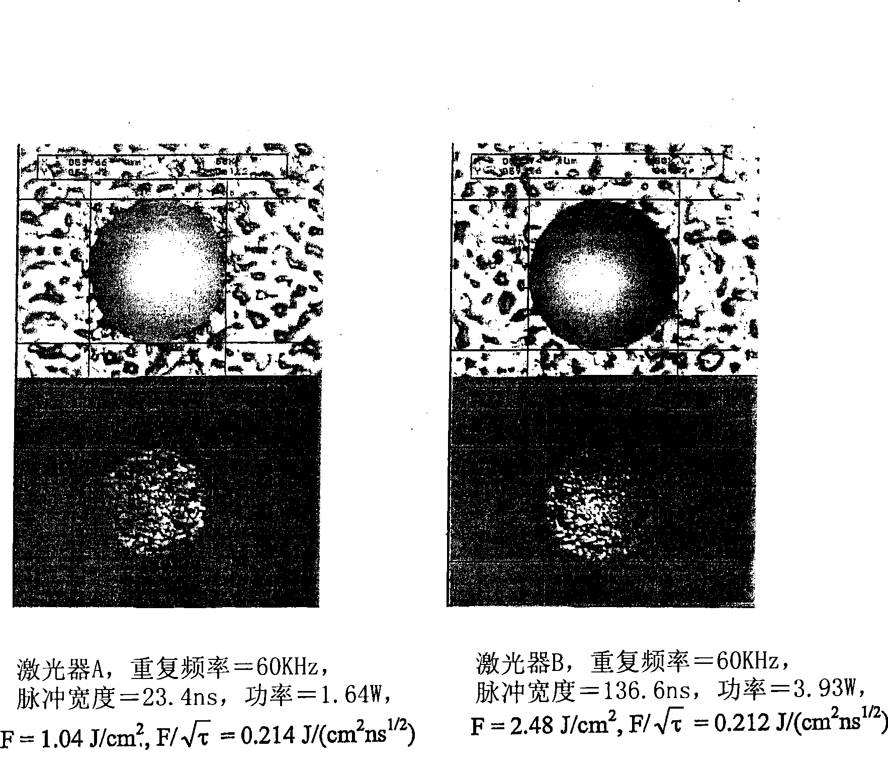 Method of providing consistent quality of target material removal by lasers having different output performance characteristics