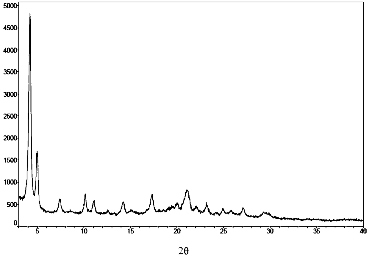 Novel micafungin sodium crystal forms and preparation method thereof