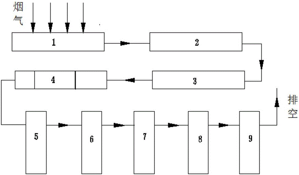 Treatment method of dioxin air pollutants in scrap copper smelting smoke