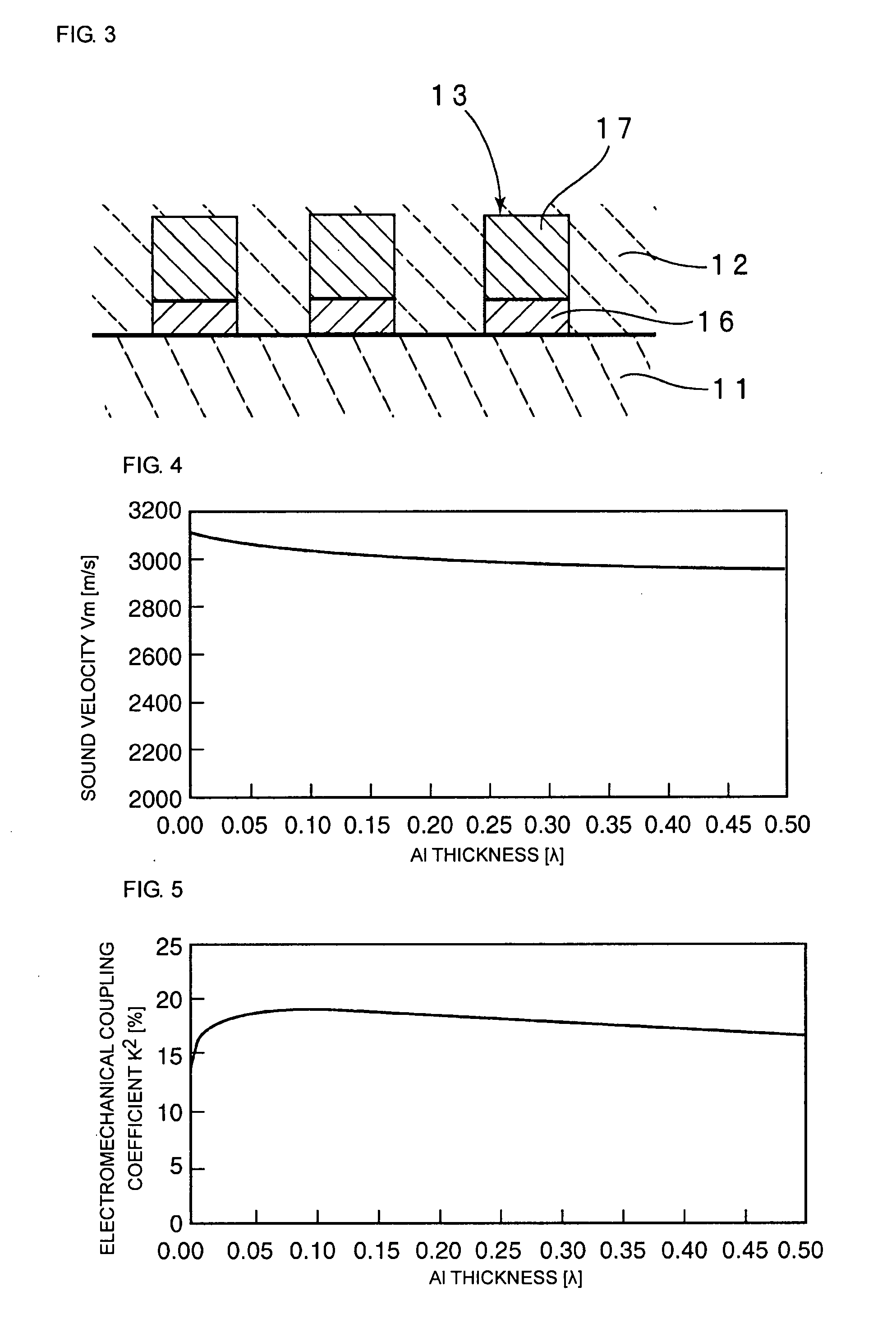 Boundary acoustic wave device