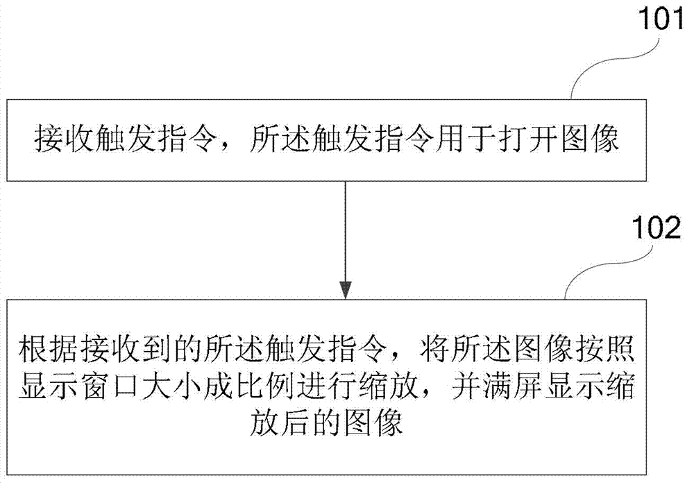 Image display method and mobile terminal