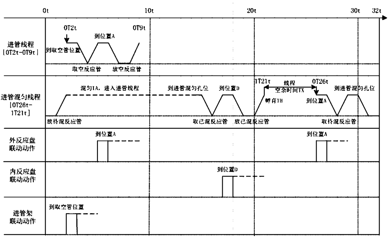 Time sequence control method and system for chemiluminescence immunoassay device