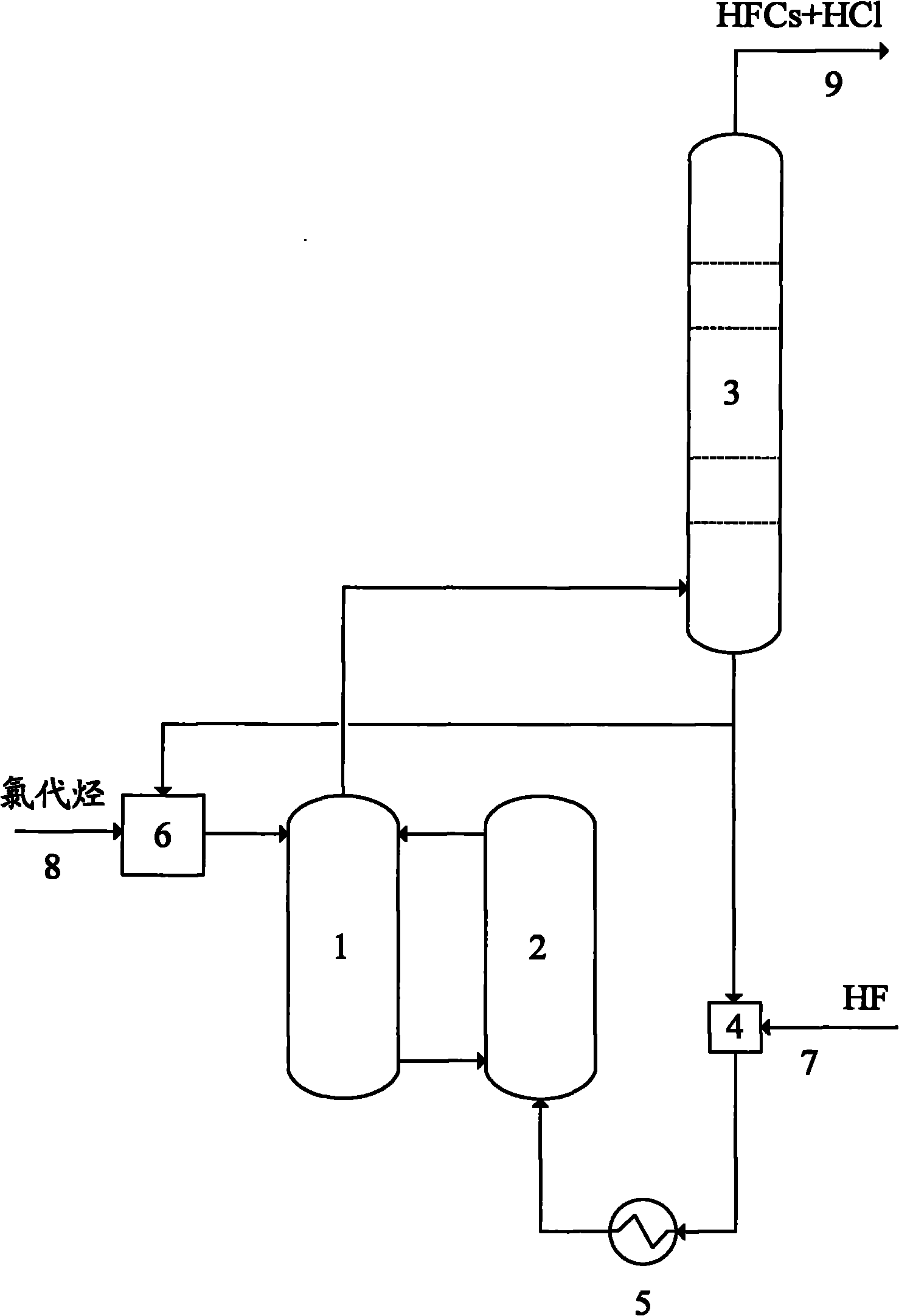 Liquid phase fluorination reaction device