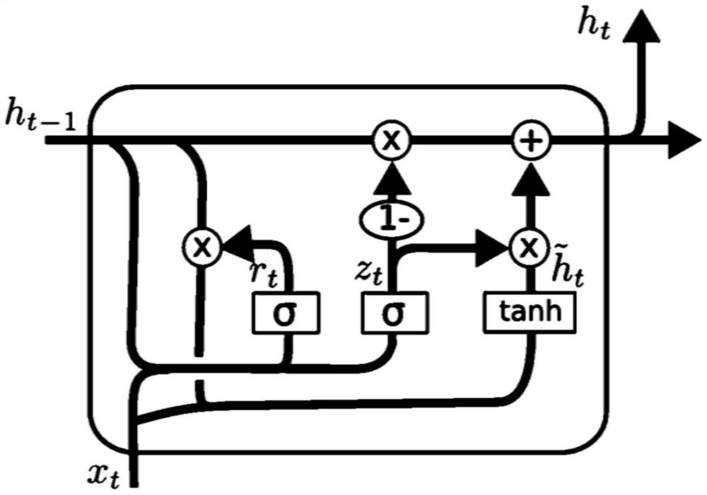 An action recognition method for upper limb and hand rehabilitation training of stroke patients