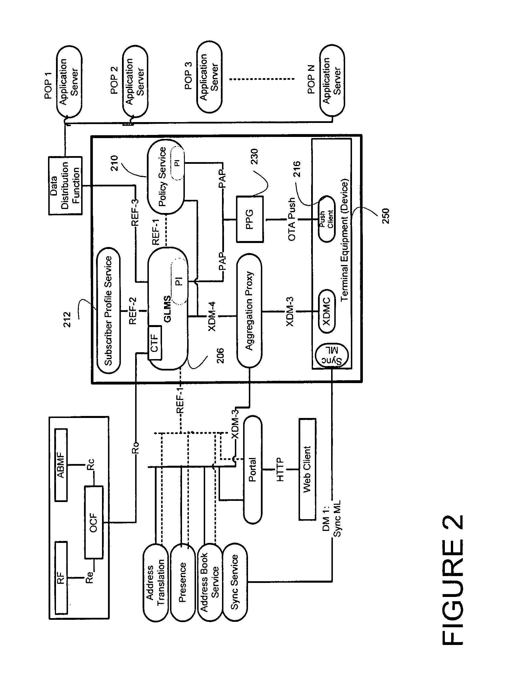 Systems and methods of group distribution for latency sensitive applications