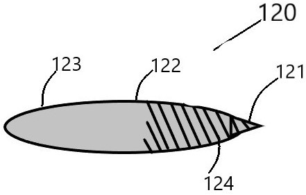 Device for making abdominal, uterus and amniotic cavity channel and using method thereof