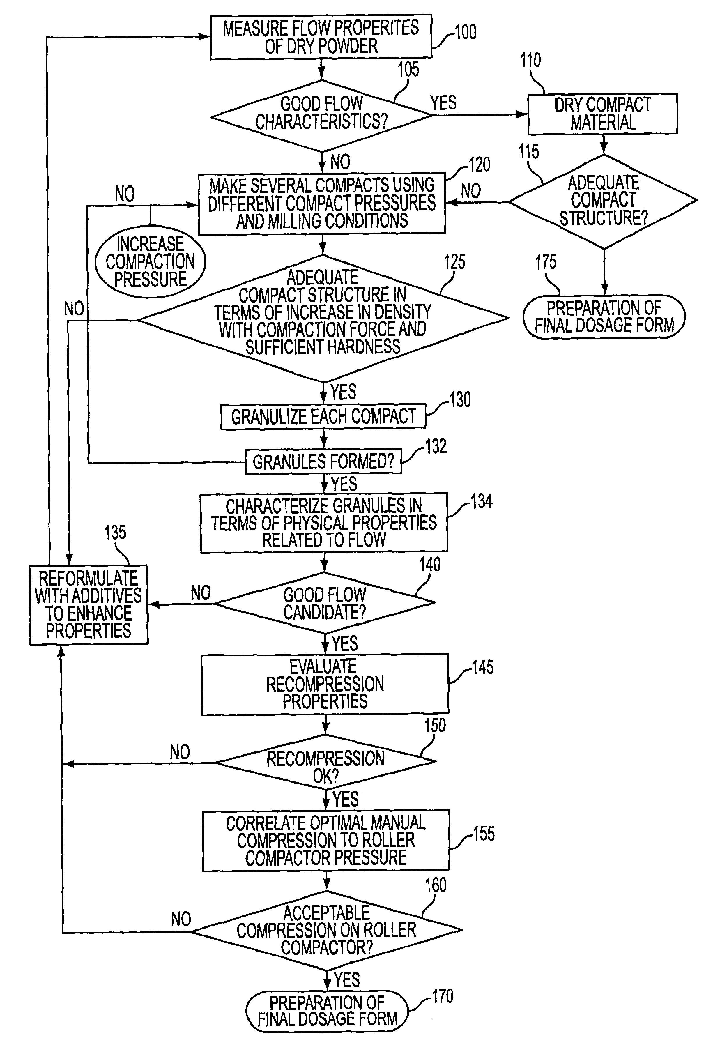 Method for predicting the suitability of a substance for dry granulation by roller compaction using small sample sizes